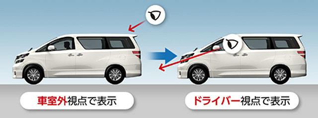 ドライバー視線で、車体を透過したような映像を360度表示
