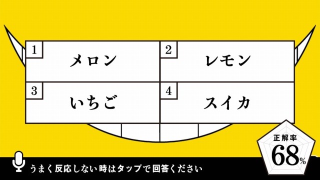 回答は4択になっている