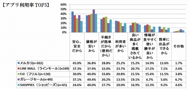 アプリの利用理由