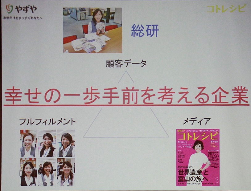 やずやが提供する価値あるモノとコトを支える事業