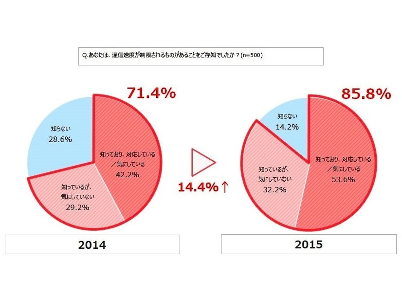 新生活のインターネット環境に関する意識調査