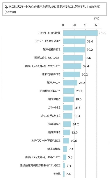 新生活のインターネット環境に関する意識調査