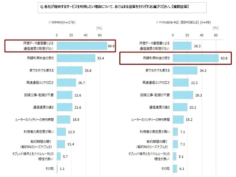 新生活のインターネット環境に関する意識調査