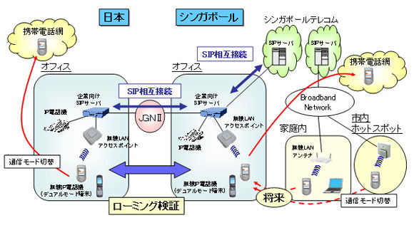 実証実験概要