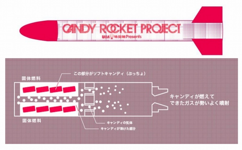 「Candy Rocket」イメージ