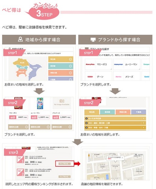 ベビ得の使い方