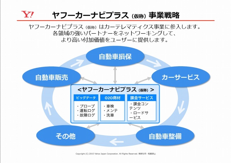 カーナビプラス構想