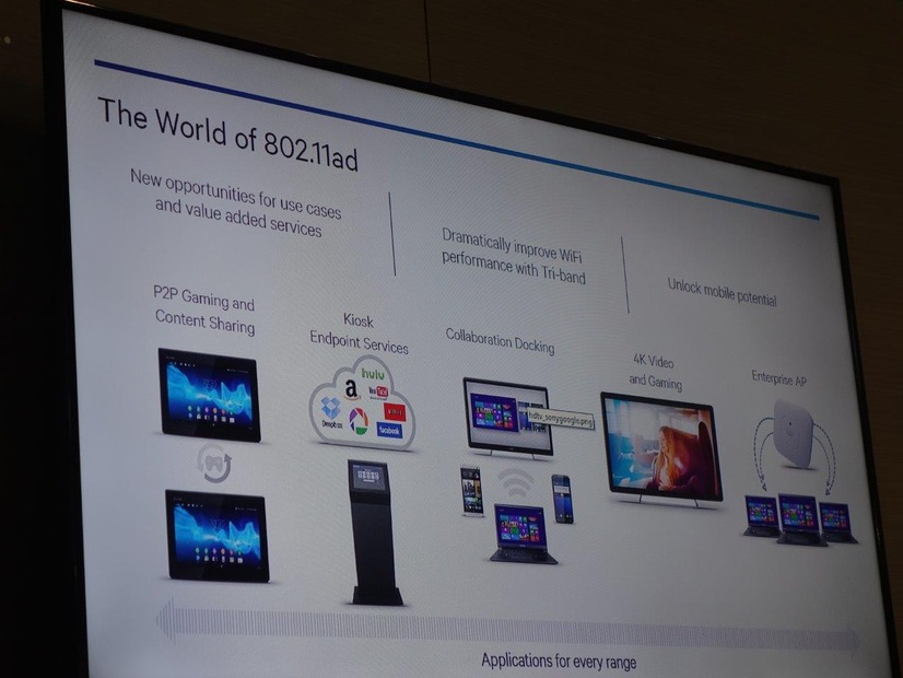 11adが期待されているユースケース