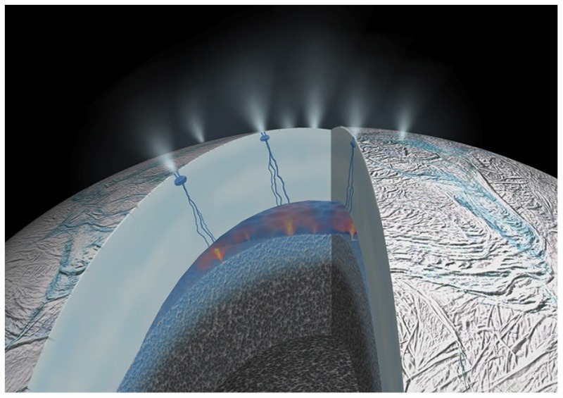 今回明らかになったエンセラダス内部の様子（画像提供NASA/JPL）