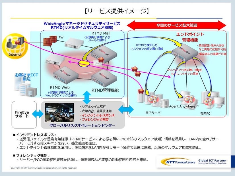 サービスの提供イメージ。日本を拠点とする顧客に先行して提供を行い、順次海外展開も行う予定だ（画像は同社リリースより）。