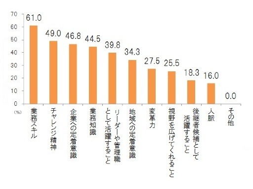 UIターン転職者に期待すること