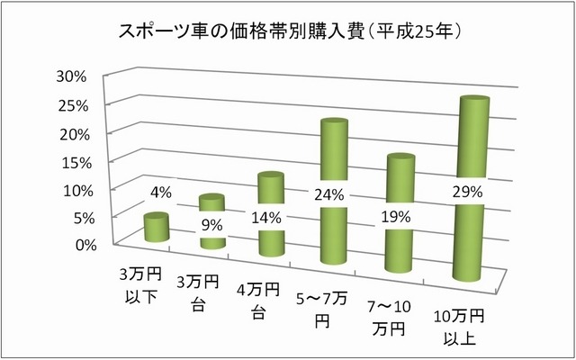 防犯カメラと4箇所の施錠で自転車を守る！自転車用ロッカー「B-box」