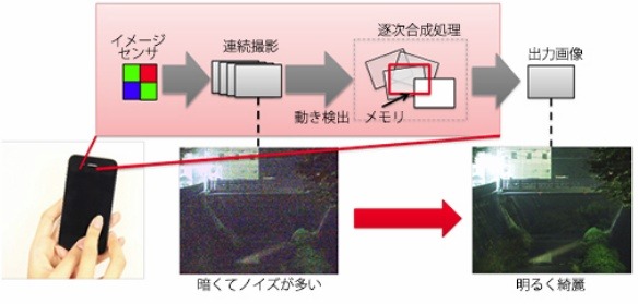 「無限高画質」の処理の流れ