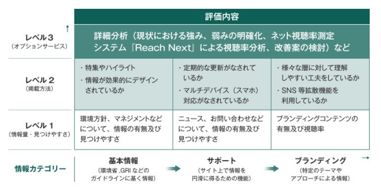 評価内容