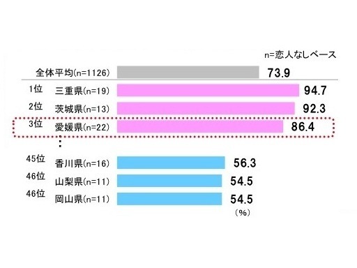 男性にドライブデートに誘って欲しいか