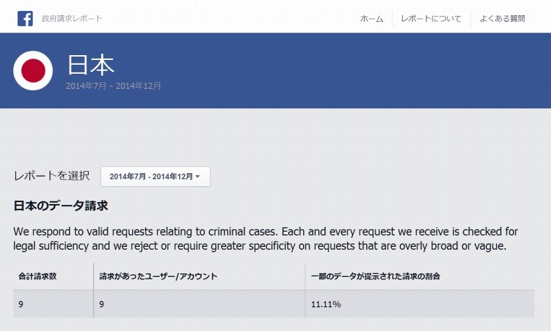 日本に関する政府請求レポートページ