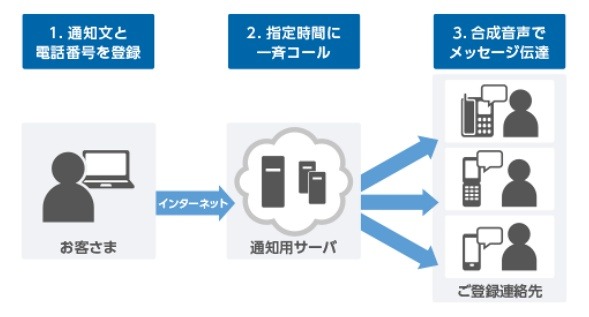 サービスイメージ