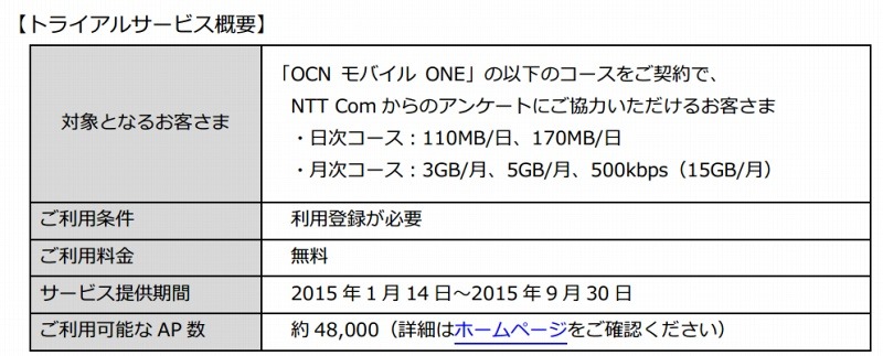 Wi-Fiスポットの無料提供トライアルの概要