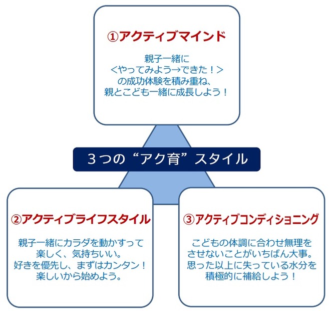 3つの“アク育”スタイル