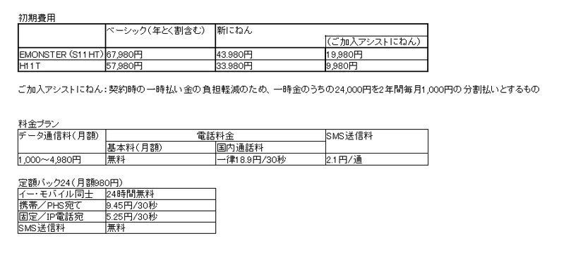 料金プラン一覧