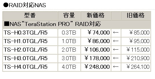 値下げ表