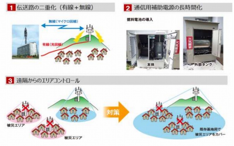 対策内容イメージ