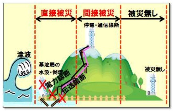 被災想定イメージ