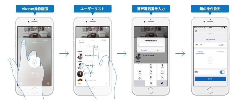 カギの管理はスマートフォンで行えて、管理者権限でそのカギで解錠できる日時の設定が可能。閉店時に納品作業を業者が行うような飲食店などでも活用できるだろう（画像はプレスリリースより）