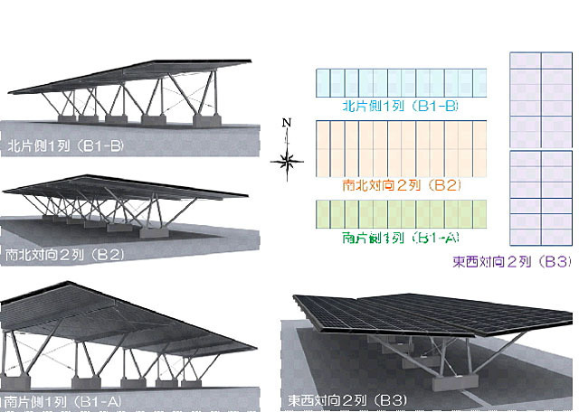 カーポート型太陽光発電設備