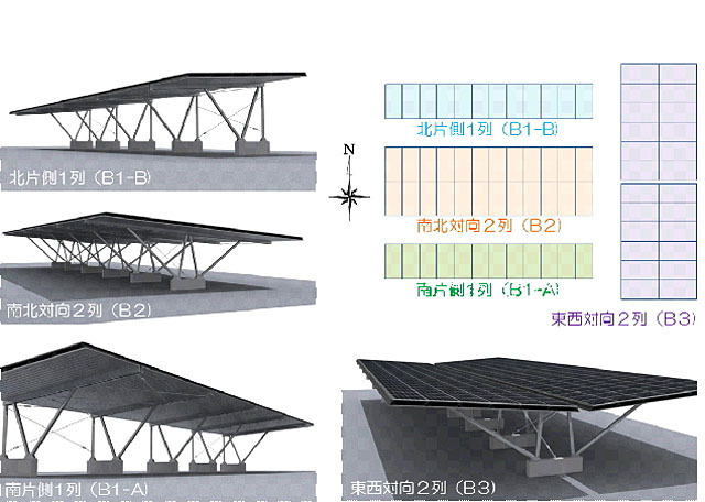 カーポート型太陽光発電設備