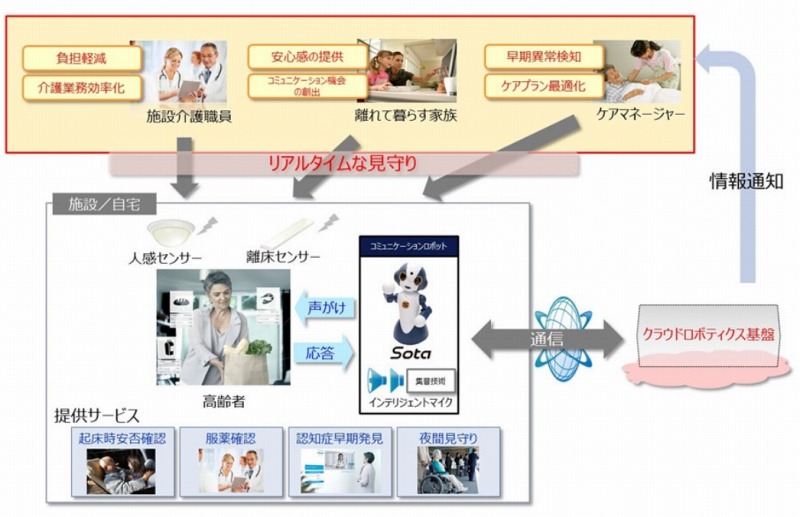 高齢者支援サービスのイメージ