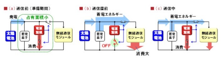 電源制御の動作の仕組み