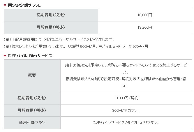 「固定IP定額プランL」「IIJモバイル Biz+サービス」の概要