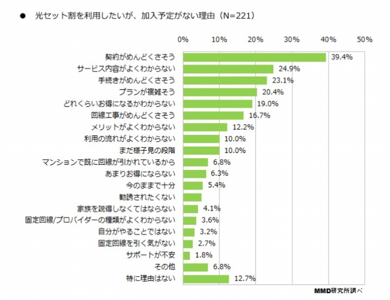 「光セット割」加入予定がない理由