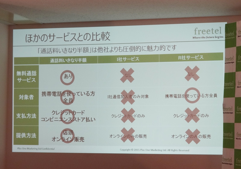 他社のサービスとの比較イメージ