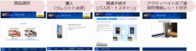 自動販売機による購入・開通手続きイメージ