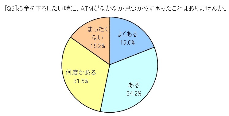 ATMが見つからないと思ったこと