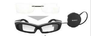 「SmartEyeglass Developer Edition」の内側に装着