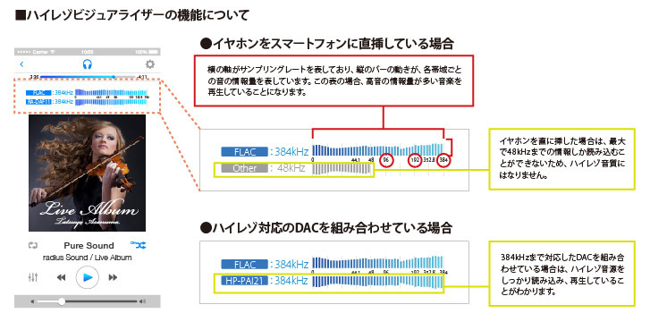 「ハイレゾビジュアライザー」の解説