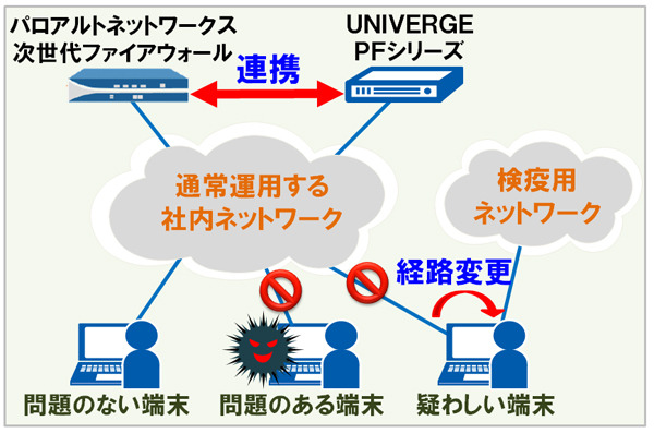 防御動作は自動化されており、初動対応が迅速となっているため、被害拡大リスクを大幅に低減できる点が特徴だ（画像はプレスリリースより）