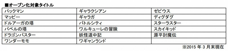 オープン化対象タイトル