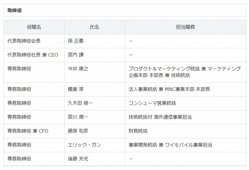 新会社の人事（取締役）