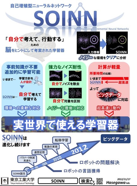 SOINNは「自己増殖型ニューラルネットワーク」の意味で東京工業大学で開発。ノイズ耐性が高く実世界のデータ処理に有効という（画像は東工大長谷川修研究室のwebより）。