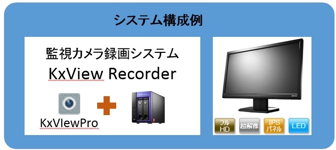 システムの構成の一例。このシステムに既存の監視カメラを接続して運用する形となる（画像はプレスリリースより）