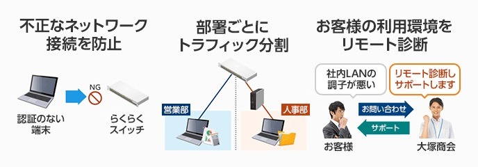 社内ネットワークにスイッチ機器を設置することで、部署ごとにネットワークの帯域を切り分けたり、未登録のパソコンがネットワークに接続するのを防止することができる（画像はプレスリリースより）