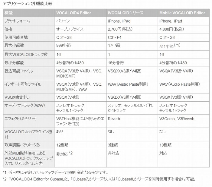 アプリケーション別 機能比較