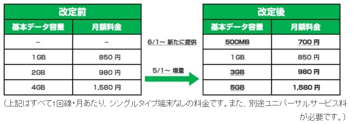 改定内容