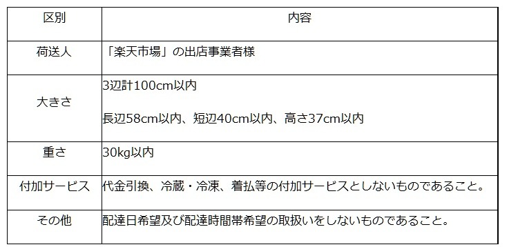 「はこぽす」の利用条件