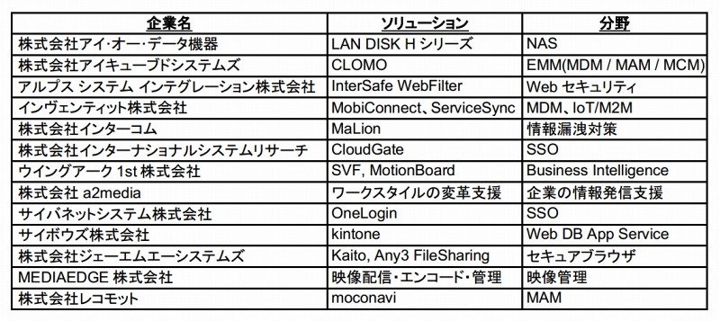 パートナー各社のソリューション