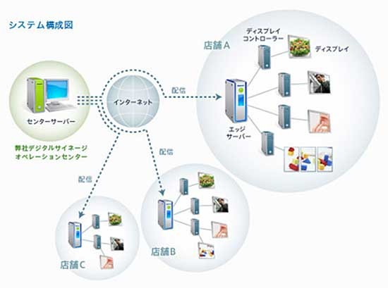 BEADSのシステム構成